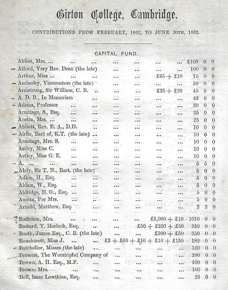 5 - front page of printed list of donors up to 1882 GCAR 4/1/5pt