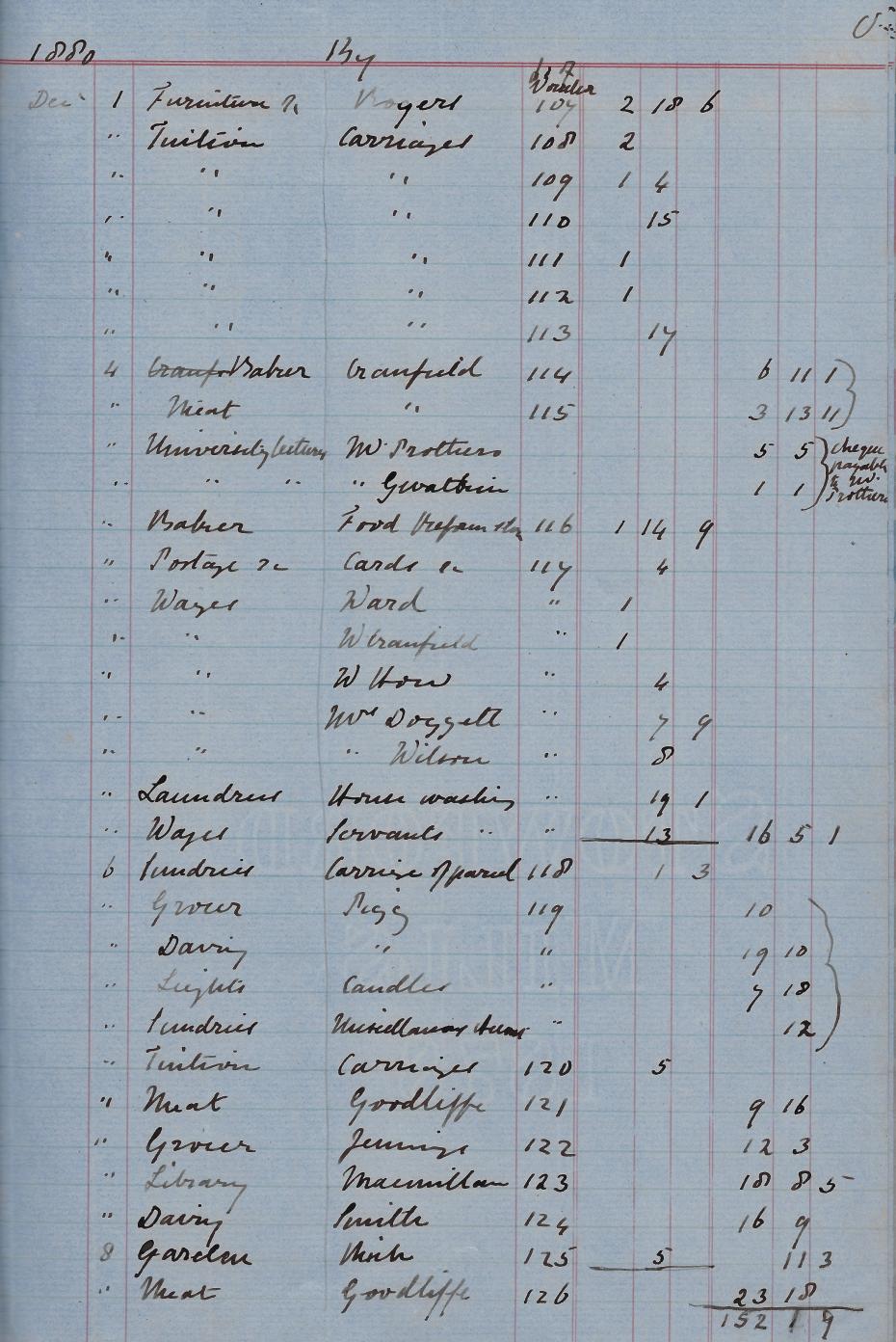 Page from the Mistress’s Cash book, 1870 (archive reference: GCAR 3/1/3/7/1).