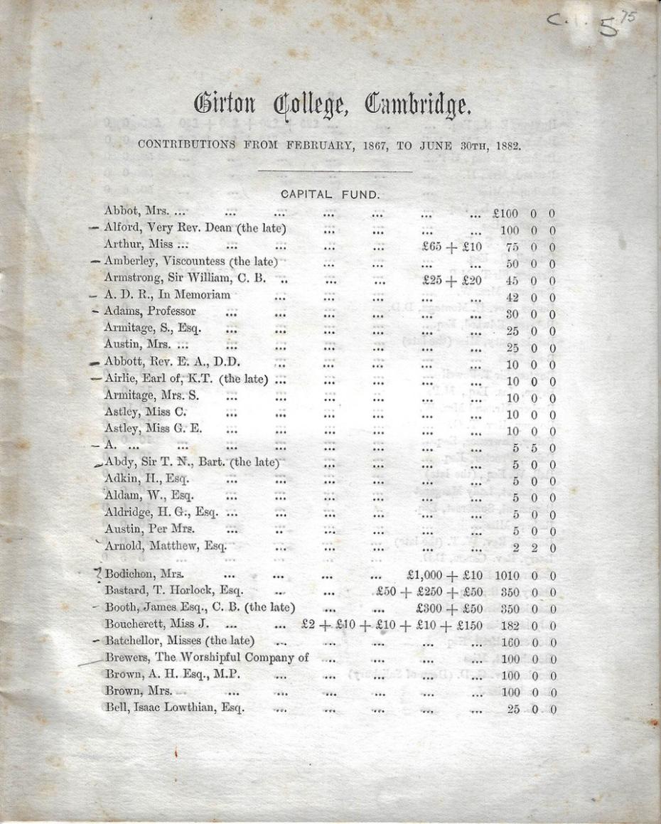 Part of a subscription list, 1882 
